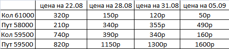 Как покупали волатильность в Si. Результаты. Trade Market