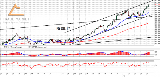 Si, Ri и Газпром. Взгляд на рынок. Trade Market