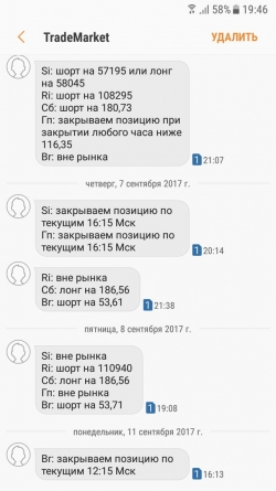 ММВБ, Сбербанк, Br и Si. Взгляд на рынок. Trade Market