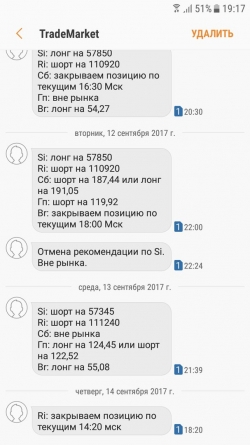 ММВБ, Ri и Br.Взгляд на рынок. Trade Market