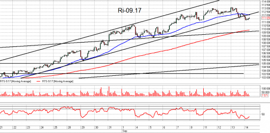 ММВБ, Ri и Br.Взгляд на рынок. Trade Market