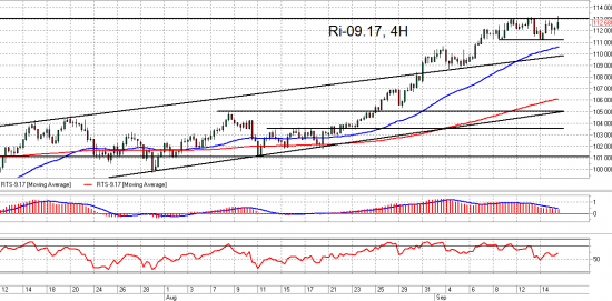 Ri и Si.Взгляд на рынок. Trade Market