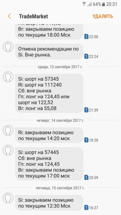 Ri и Si.Взгляд на рынок. Trade Market