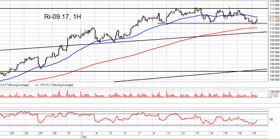 ММВБ, Ri и Si. Взгляд на рынок. Trade Market