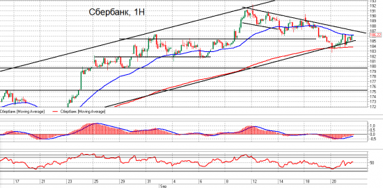 ММВБ, Газпром и Сбер. Взгляд на рынок. Trade Market