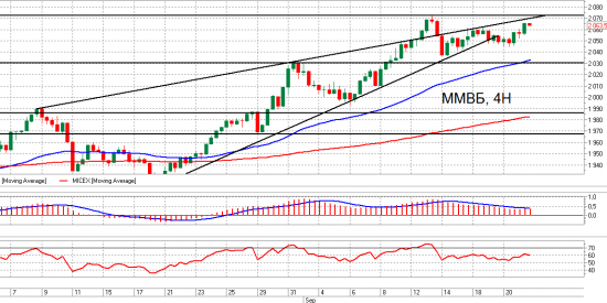 ММВБ, Газпром и Сбер. Взгляд на рынок. Trade Market