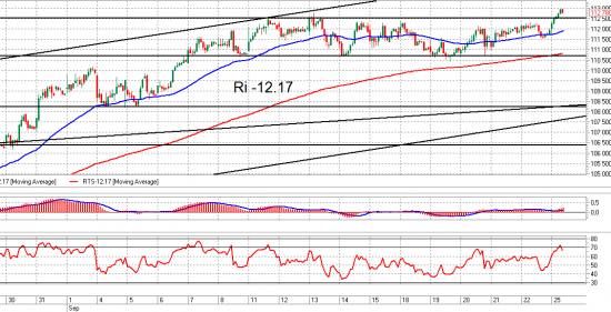 Ri и Brent. Взгляд на рынок. Trade Market