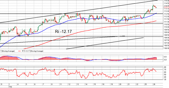 Ri и Si. Взгляд на рынок. Trade Market