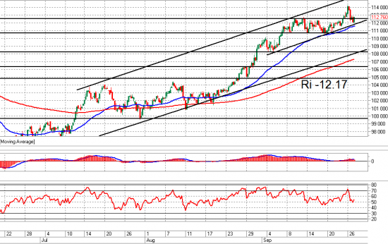 Ri и Brent. Взгляд на рынок. Trade Market