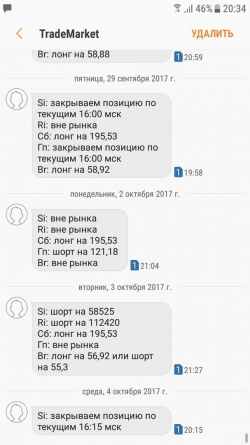 Si и Ri. Взгляд на рынок. Trade Market