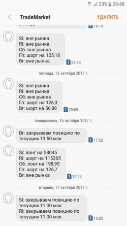 ММВБ, Ri, Si и Газпром. Взгляд на рынок. Trade Market