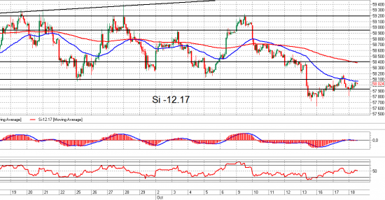 ММВБ, Si и ММК. Взгляд на рынок. Trade Market