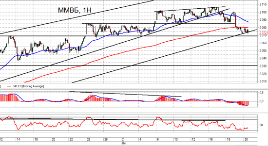 Ri и ММВБ. Взгляд на рынок. Trade Market