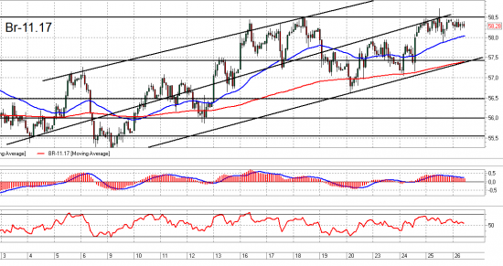 ММВБ, Ri, Br и Сбербанк. Разбор полётов. Trade Market