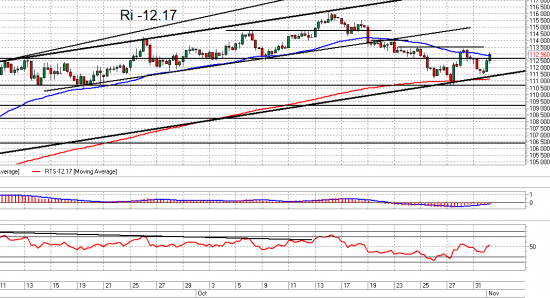 Ri, Br и ММВБ. Взгляд на рынок. Trade Market