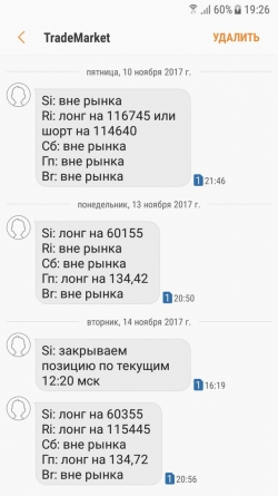 Si, Ri и Br. Взгляд на рынок. Trade Market