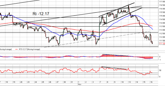 ММВБ, Ri и Br. Взгляд на рынок. Trade Market