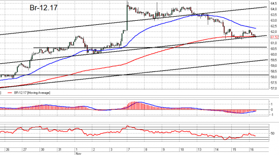 ММВБ, Ri и Br. Взгляд на рынок. Trade Market