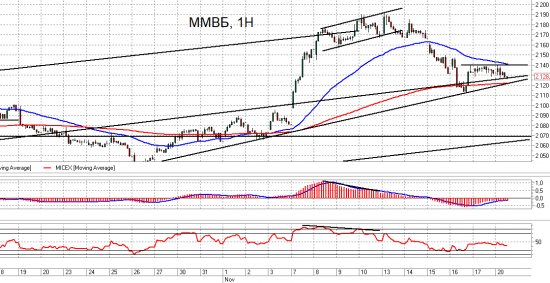 ММВБ, Ri и Si. Взгляд на рынок. Trade Market