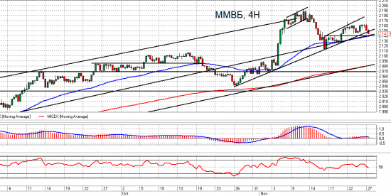 ММВБ. Взгляд на рынок. Trade Market