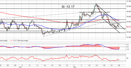 Siz7. Взгляд на рынок. Trade Market