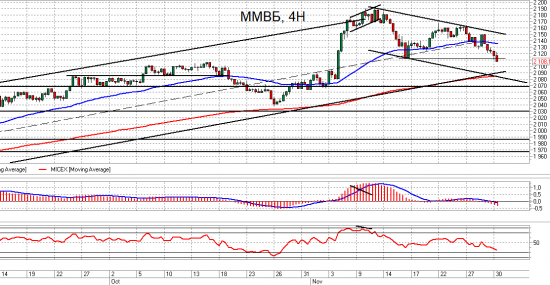 ММВБ и Ri. Взгляд на рынок. Trade Market