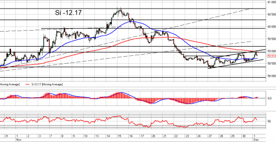 ММВБ, Ri и Si. Взгляд на рынок. Trade Market