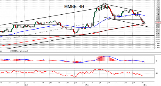 ММВБ, Ri и Si. Взгляд на рынок. Trade Market