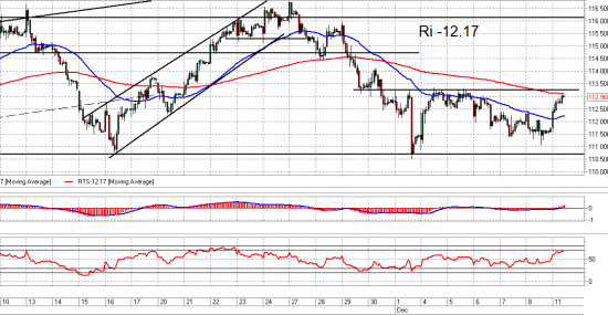 ММВБ и Ri. Взгляд на рынок. Trade Market