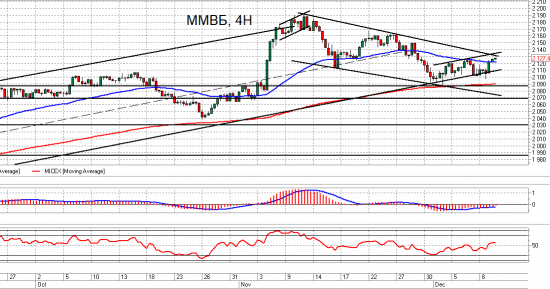 ММВБ и Ri. Взгляд на рынок. Trade Market