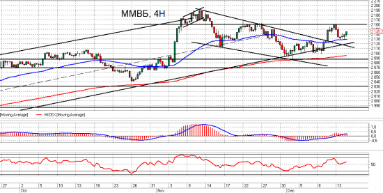 ММВБ. Взгляд на рынок. Trade Market