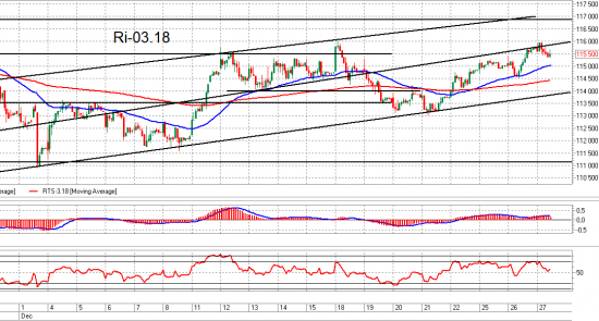 Ri, Si и Br. Взгляд на рынок. Trade Market