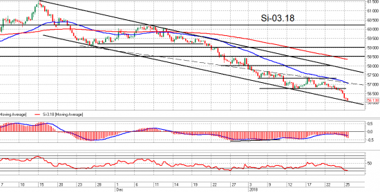 Si. Взгляд на рынок. Trade Market