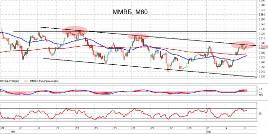 ММВБ. Взгляд на рынок. Trade Market