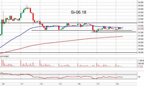 ММВБ и Si. Взгляд на рынок. Trade Market