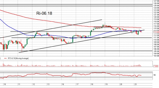 ММВБ, Ri и Brent. Взгляд на рынок. Trade Market