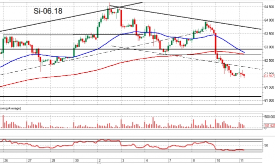 ММВБ, Si и Ri. Взгляд на рынок. Trade Market