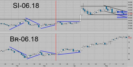 У рубля нет поводов для роста. Сценарии покупки доллара. Trade Market