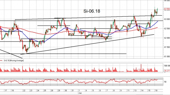 65 стучит в окно. Si и Br. Trade Market