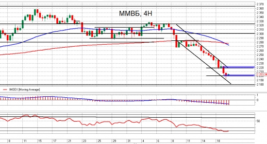 ММВБ, Сбер и Газпром. Взгляд на рынок. Trade Market