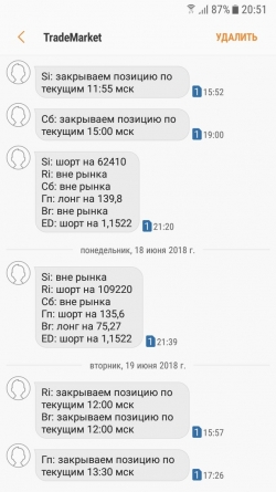 ММВБ, Сбер и Газпром. Взгляд на рынок. Trade Market