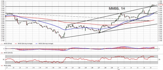 Взгляд на рынок. ММВБ, Ri и Br. Trade Market