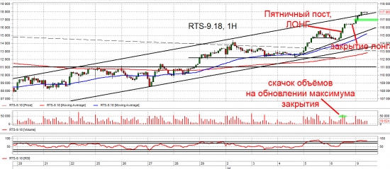 Взгляд на рынок. ММВБ, Ri и Br. Trade Market