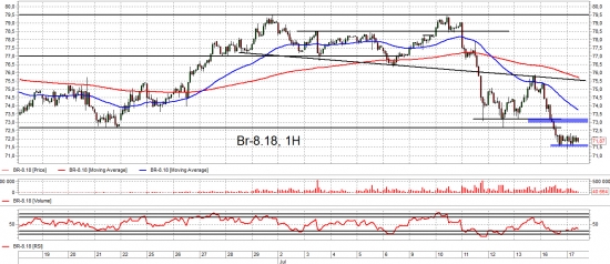 Чудики из ЦБ и взгляд на рынок. Trade Market