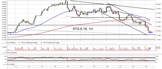 Взгляд на рынок. Ri, Si и Br. Trade Market