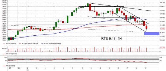 Взгляд на рынок. Ri, Si и Br. Trade Market