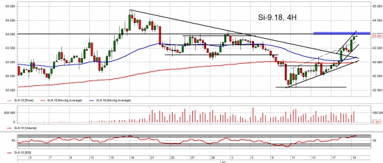 Взгляд на рынок. Ri, Si и Br. Trade Market