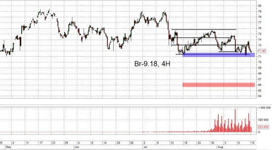 Девальвация рубля продолжится до 70-72. Trade Market