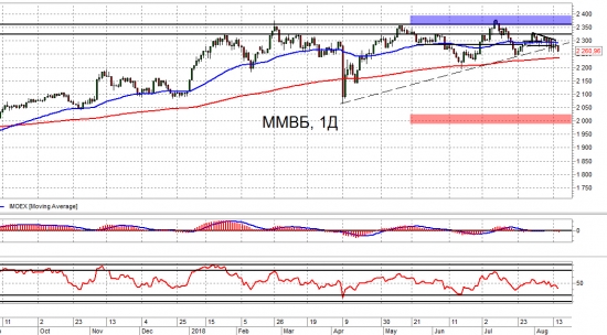 Девальвация рубля продолжится до 70-72. Trade Market