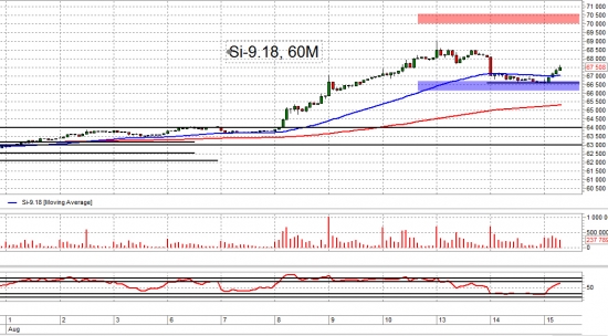 Девальвация рубля продолжится до 70-72. Trade Market